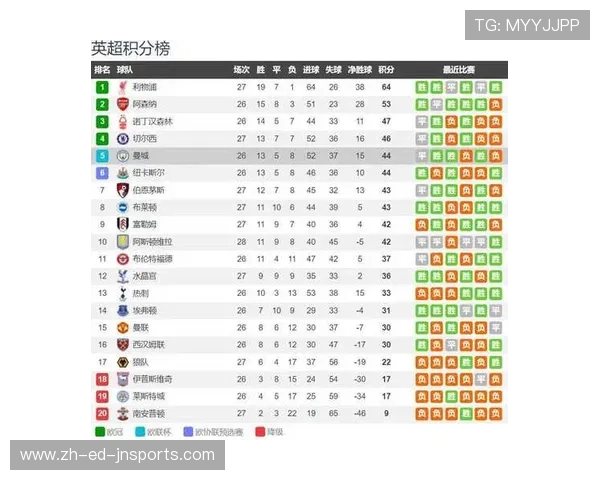 英超五支球队成功晋级欧冠的赛季表现回顾 英超五支球队成功晋级欧冠的赛季表现回顾