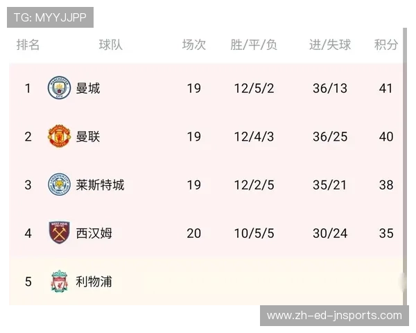 英超现行赛制下共有多少支球队?历年变化整理 英超现行赛制下共有多少支球队?历年变化整理