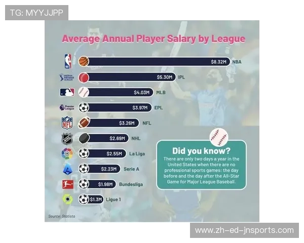 英超球员薪水最低者生活状态与职业发展分析