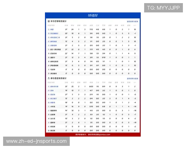 法甲球员比赛数据表格展示及赛季对比分析 法甲球员比赛数据表格展示及赛季对比分析