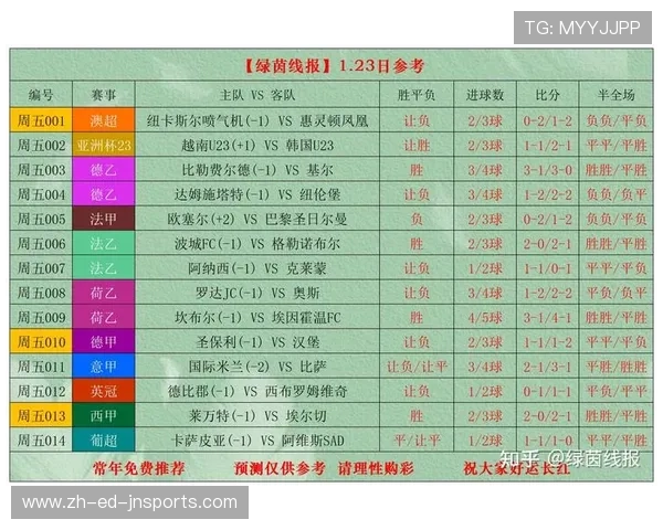 西甲联赛观赛指南:在哪里可以看全场比赛? 西甲联赛观赛指南:在哪里可以看全场比赛?